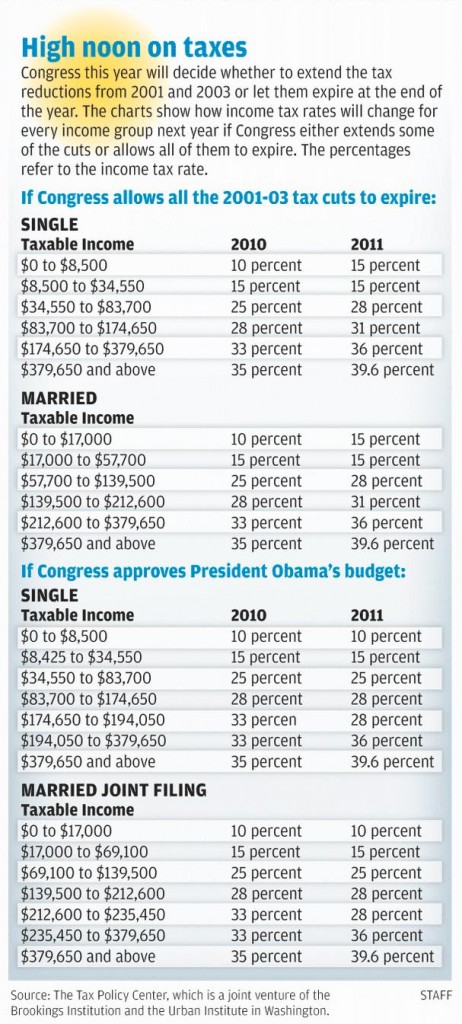 tax-cuts-expire