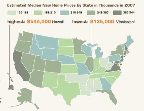 Home Affordability And Foreclosure