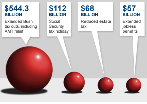 tax-cut-package