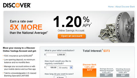 Discover Bank Review