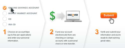 Open A Discover Account Open A Discover Account