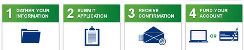 American Express Savings Review American Express Savings Review